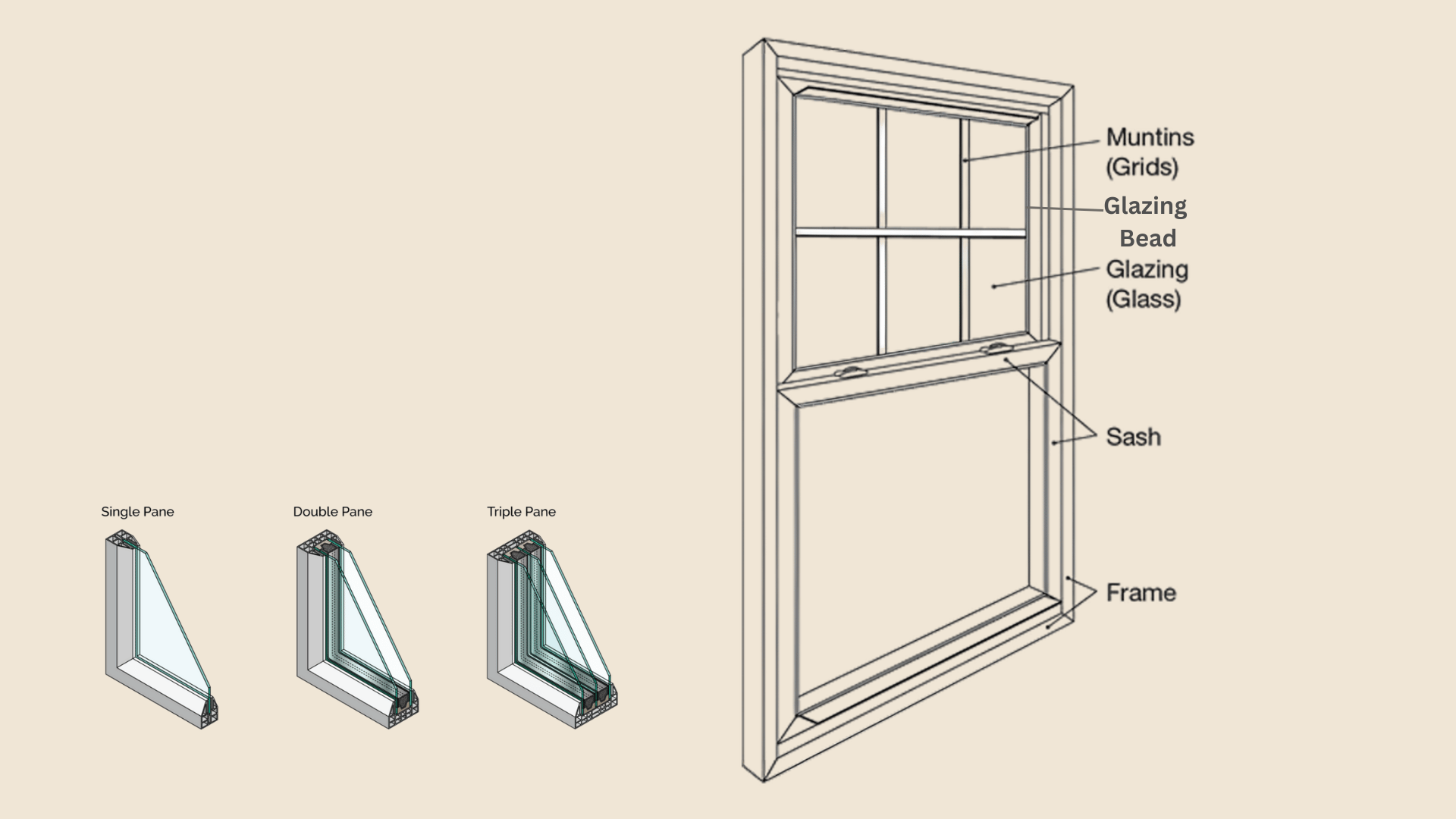 glass and glazing parts